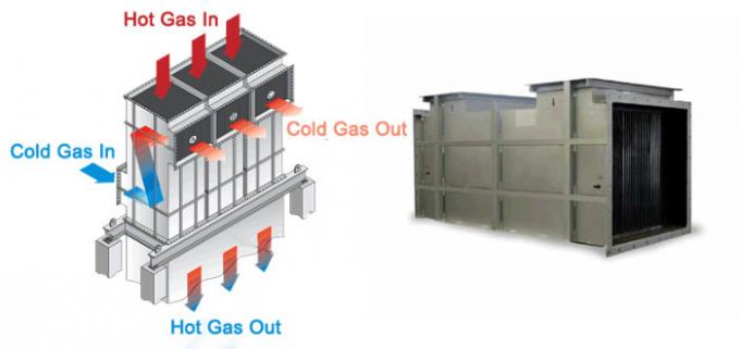 Échangeur de chaleur de rebut de récupération de chaleur avec le système de lavage de CIP
