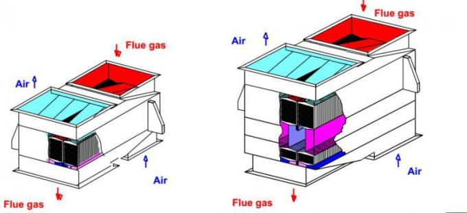 Type préchauffeur d'air /Air de plat d'hexagone pour aérer l'unité de récupération de chaleur d'échangeur de chaleur/déchets